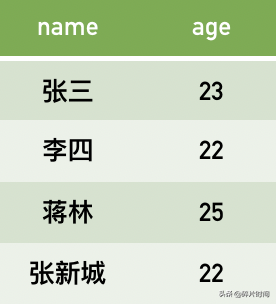每天学点SQL(006) 聚合函数