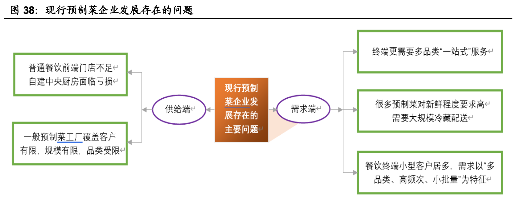 ����ҵ��ȡ�Ԥ�Ʋ���ҵ��ȣ����������г���������ҵ����������