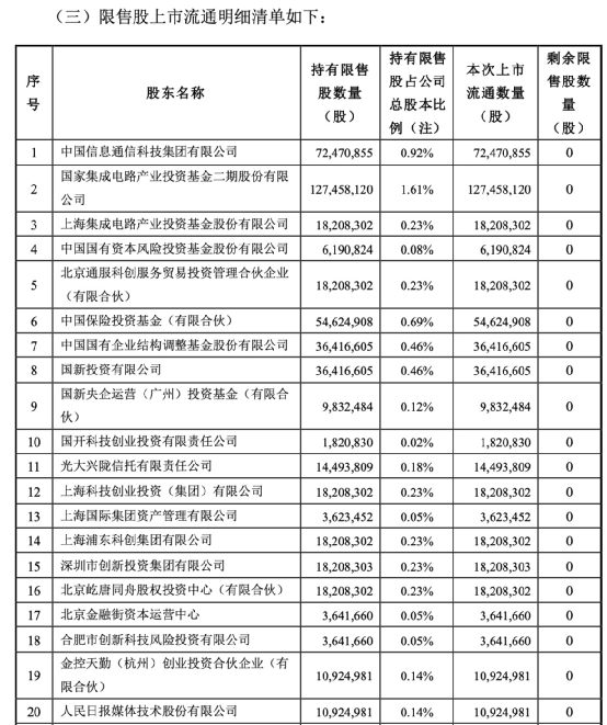 昨夜今晨，芯片领域大消息太多！突然大跌，“全球一哥”台积电一夜蒸发2300亿