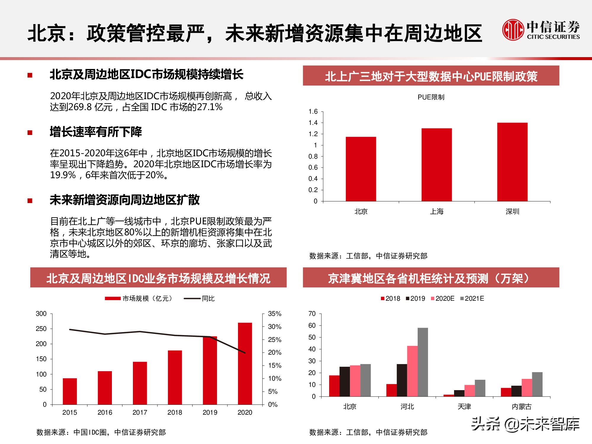 数据中心产业链研究报告：数据底座，长期景气