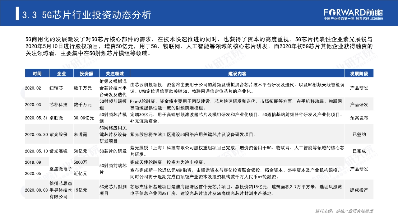 2020年5G芯片行业研究报告