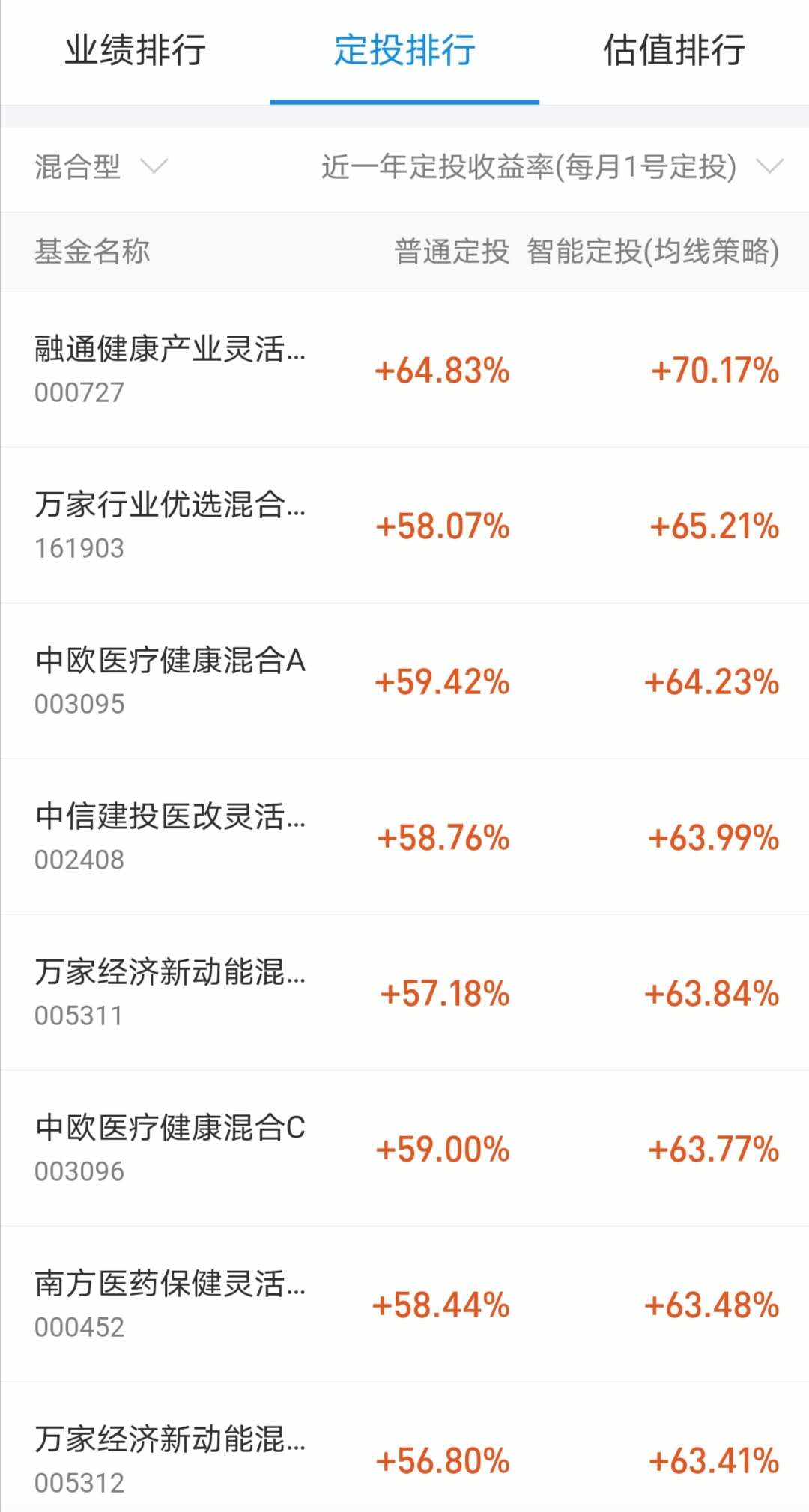 智能定投和普通定投，哪个收益更好？