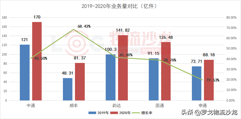 王卫再发2500万元红包！顺丰“春节不打烊”具体运营细节曝光