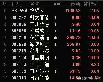 “华为”入主A股？李鬼再现