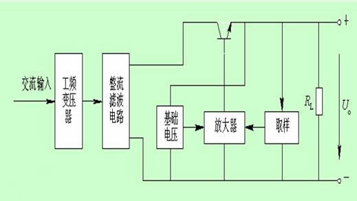 稳压电源的基础知识解析