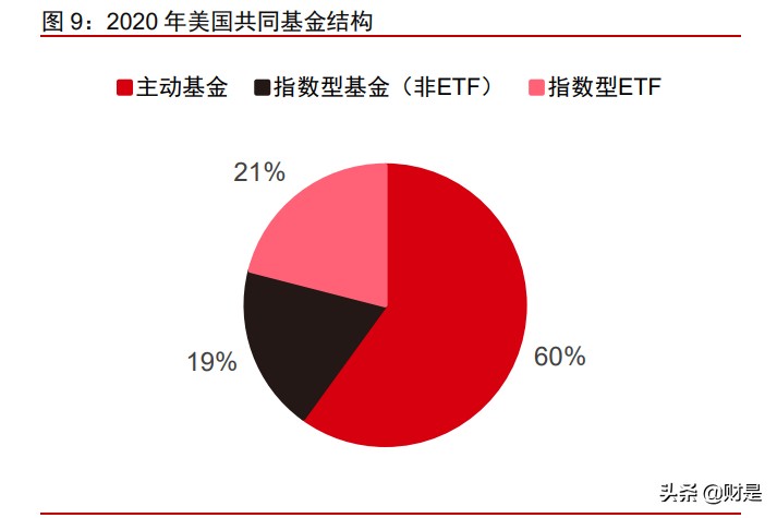 资产管理行业深度研究报告：寻找全球最卓越的上市资管公司