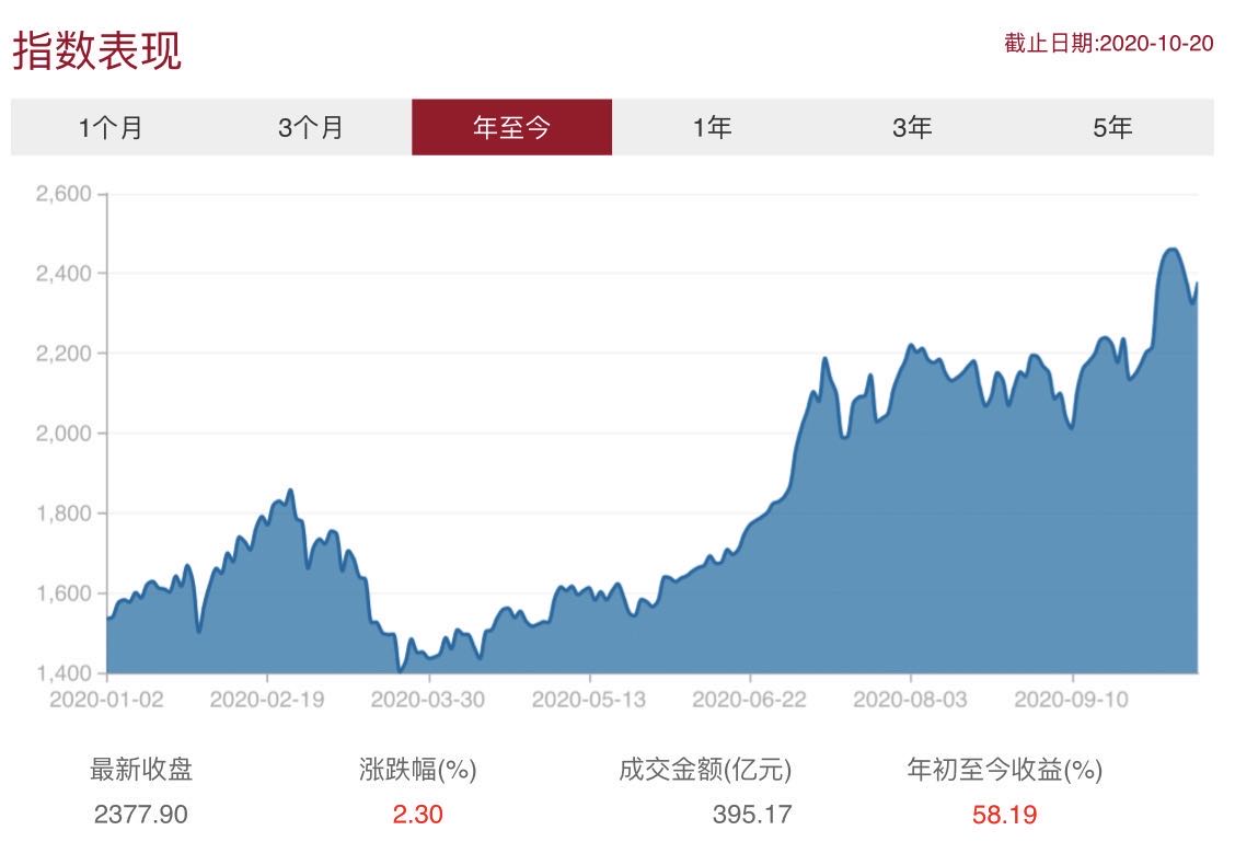 The new energy sector has soared, how should investors get into the car?