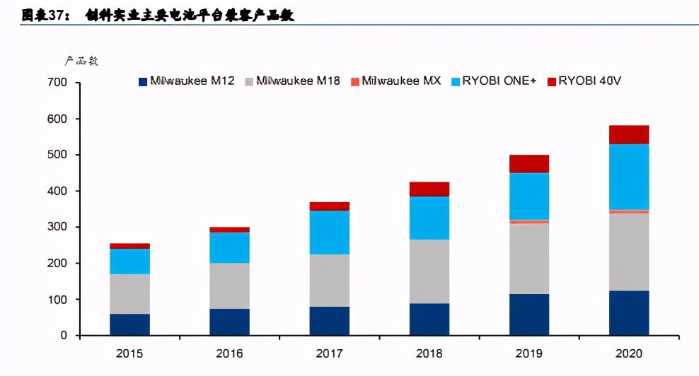 电动工具行业专题研究报告：如切如磋，乘风而上