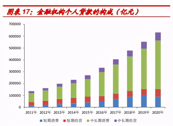 金融科技专题研究报告：金融科技监管框架及行业趋势（产业爆告）