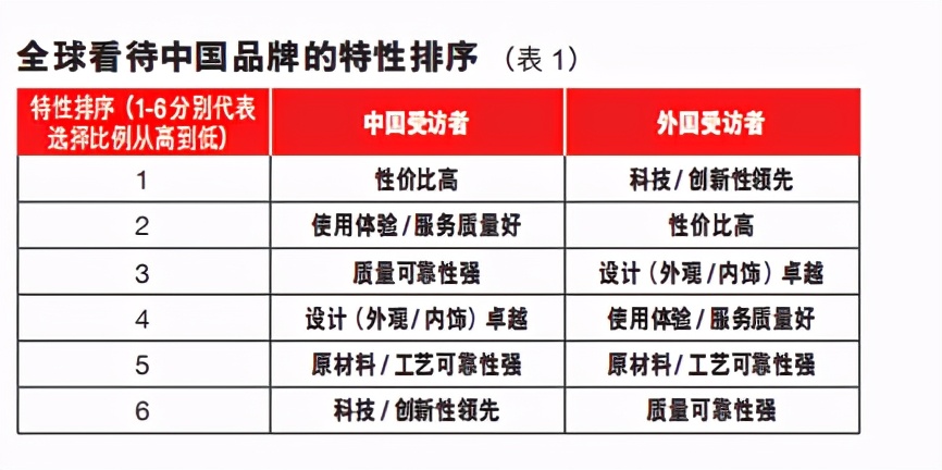 全球战略定位报告：国家心智资源中的万亿机会
