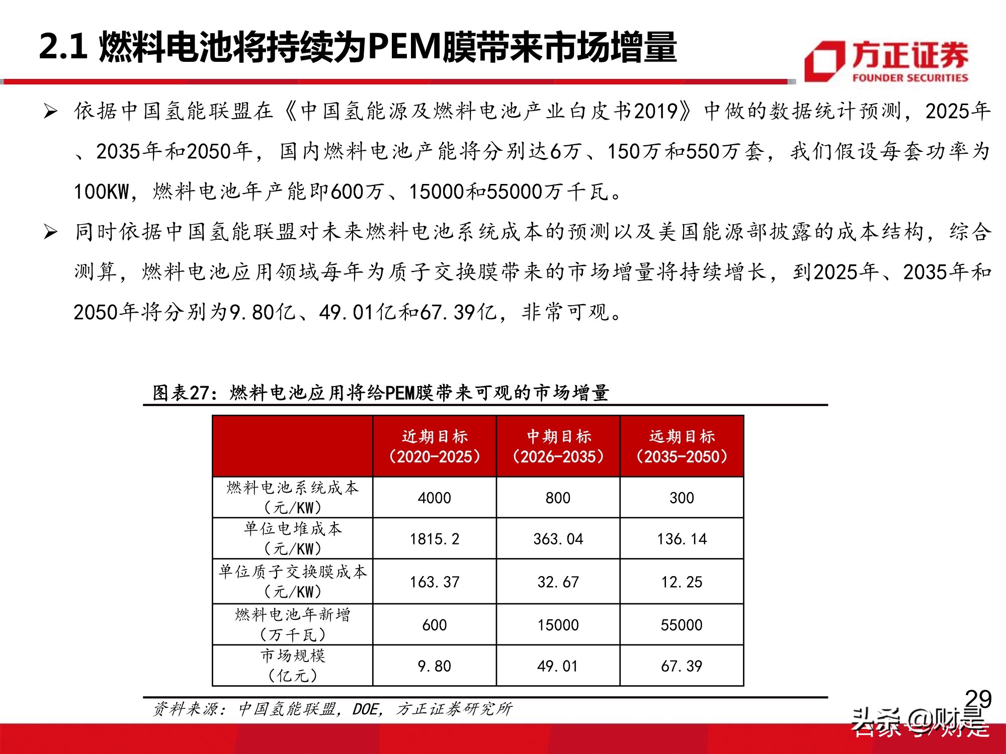 氢能源质子交换膜行业专题研究报告：下游需求增长，市场增量可期