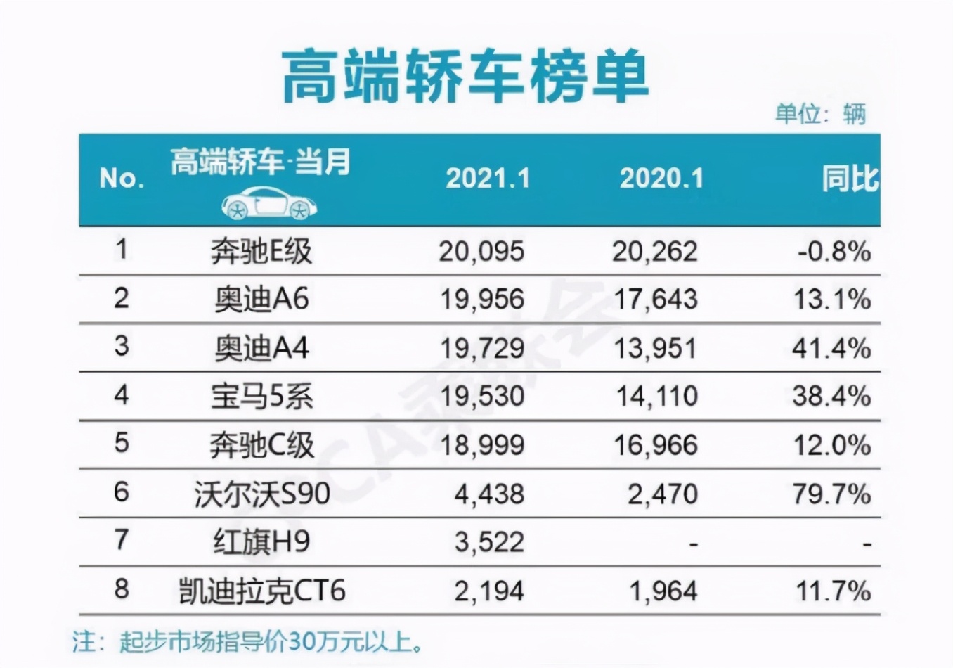 宝马5系和奔驰E级谁更值得选！老司机告诉你答案