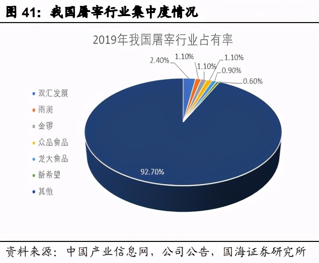 预制菜行业深度报告：万亿蓝海市场，屠宰企业具备先天优势