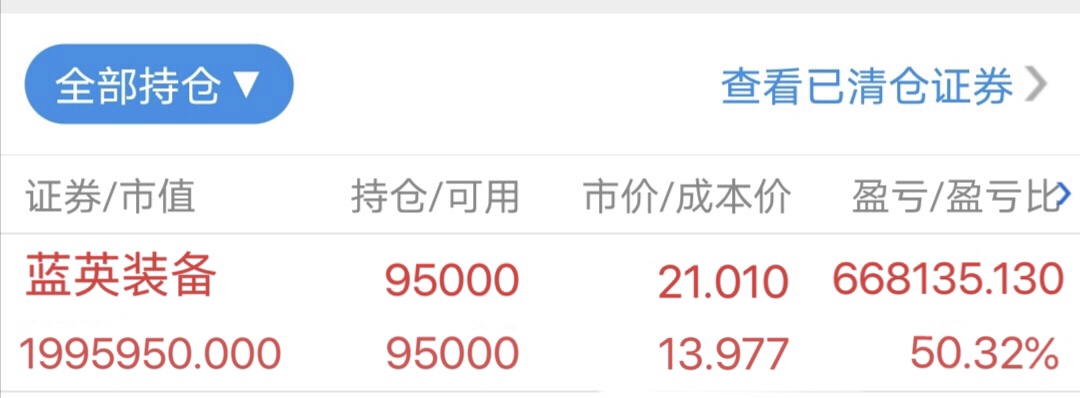 放量突破万亿，牛市里买哪些？看这里