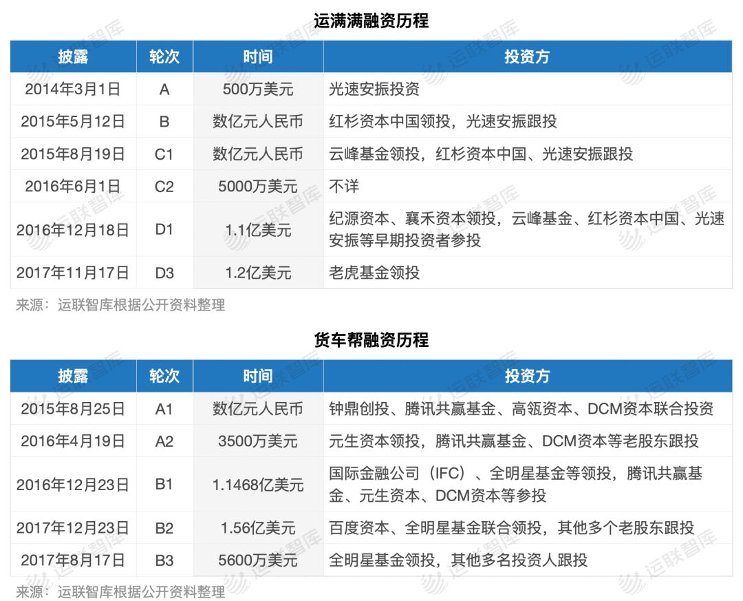 满帮携17亿美元杀入,同城货运“三国杀”再现?