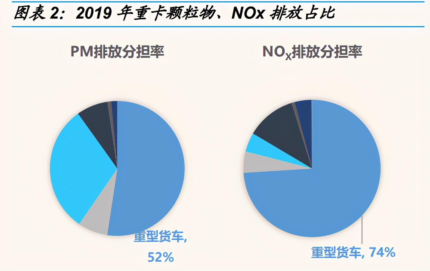 燃料电池行业深度报告：需求、技术、国产化