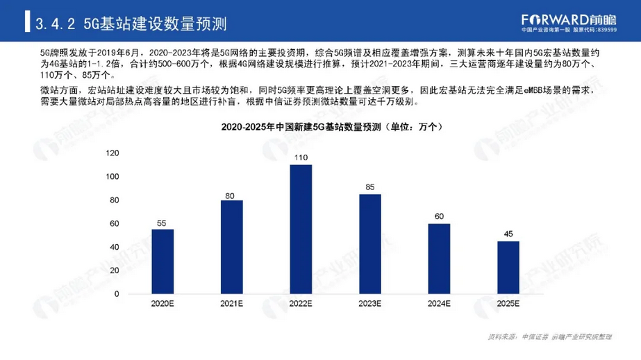 中国5G芯片市场现状分析