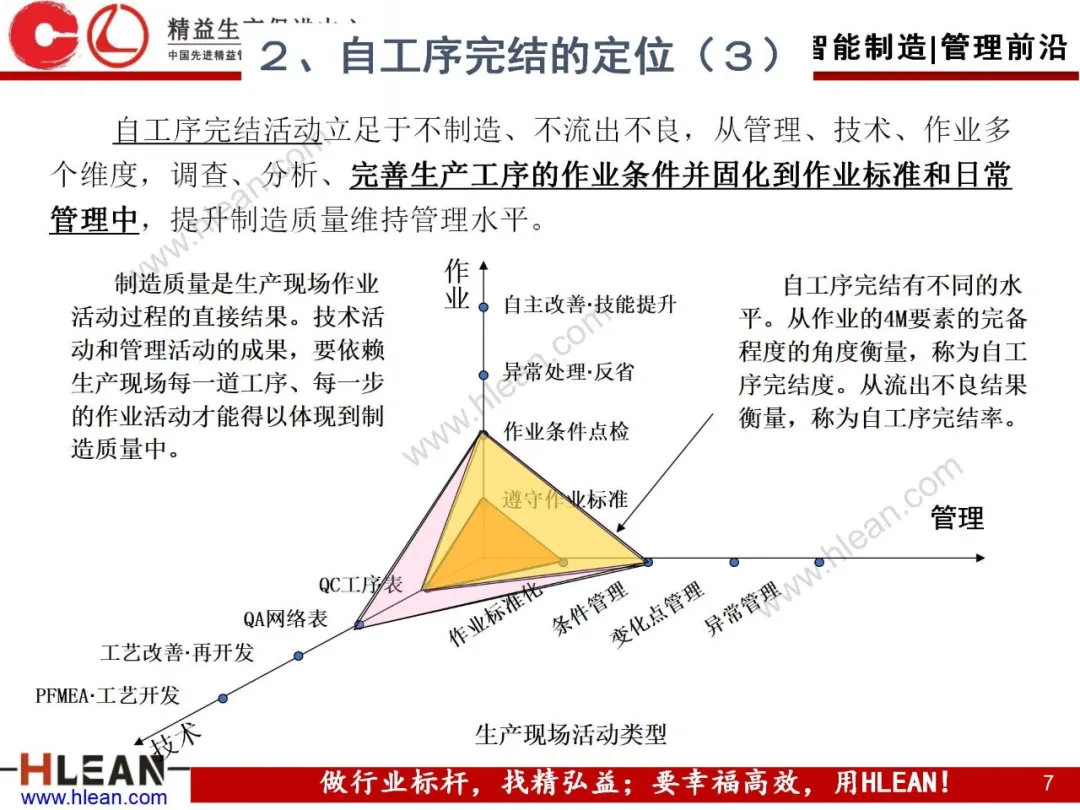 「精益学堂」自工序完结培训讲义