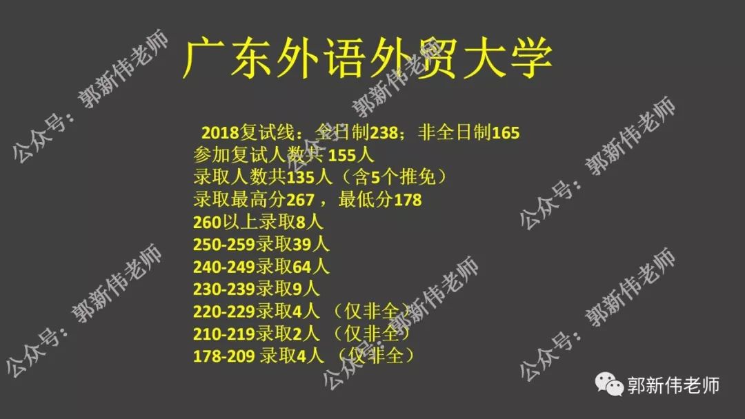 广东省--会计专硕招生院校2018-2021年录取情况分析