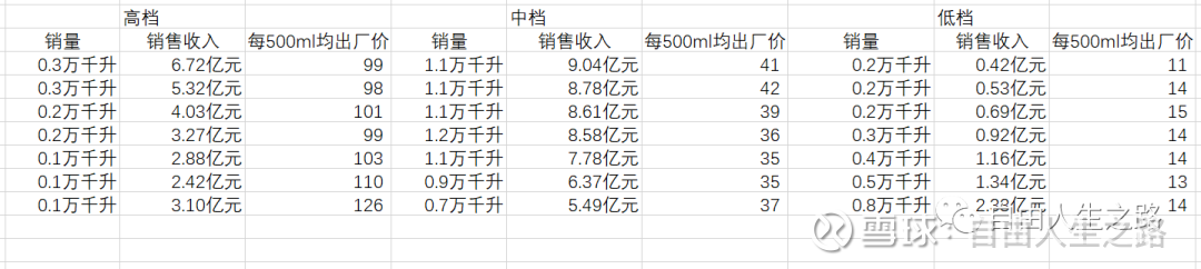 整理了18家上市白酒企业的产销数据，有这些发现