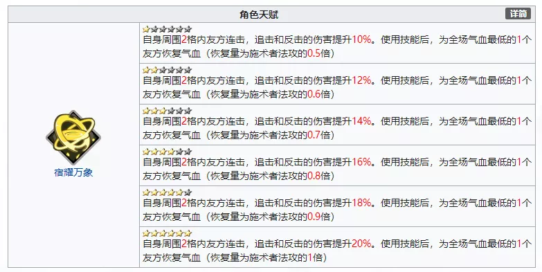 天地劫手游：深度分析晋升SSR后的三小强在未来游戏中的地位