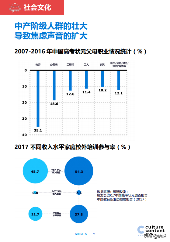 凯络中国：95后女性人群洞察与媒体消费趋势前瞻