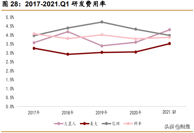集成灶行业专题报告：集成灶百花争艳，头部企业各有所长