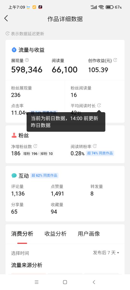 晒晒我在今日头条首次发布作品“爆文”的幸运