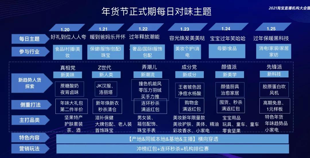 淘宝直播2021营销节奏公开，新赛道新机会在哪里？