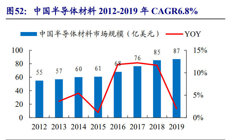 集成电路产业链深度报告：制造、封测、设备、材料