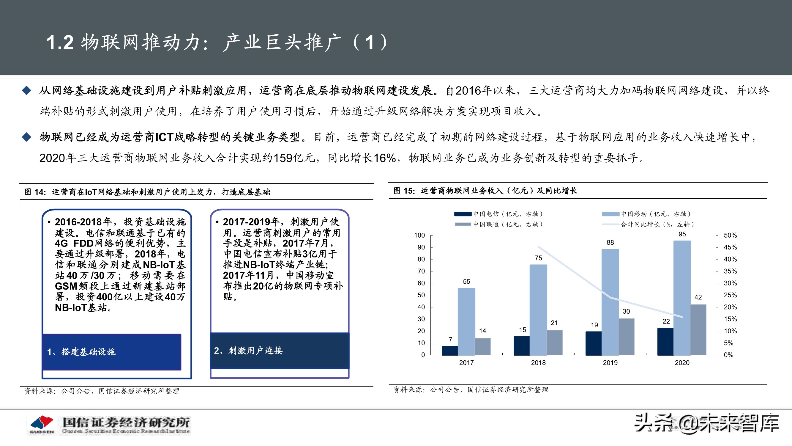 物联网产业104页深度研究报告：挖掘物联网产业投资机会