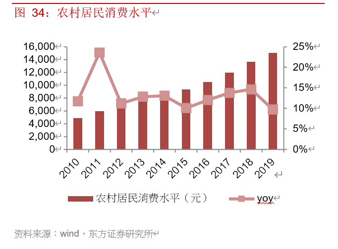 电商行业专题报告：寻找行业核心变量