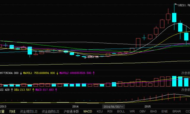 这是一篇价值十万的文章