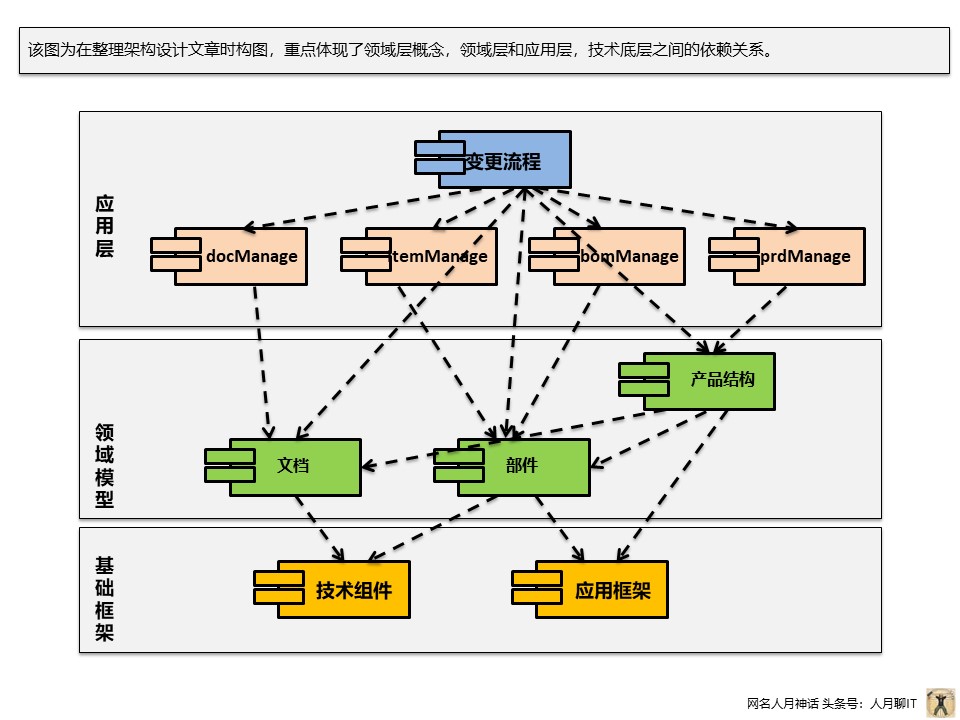 个人实践中PPT常用构图案例分享