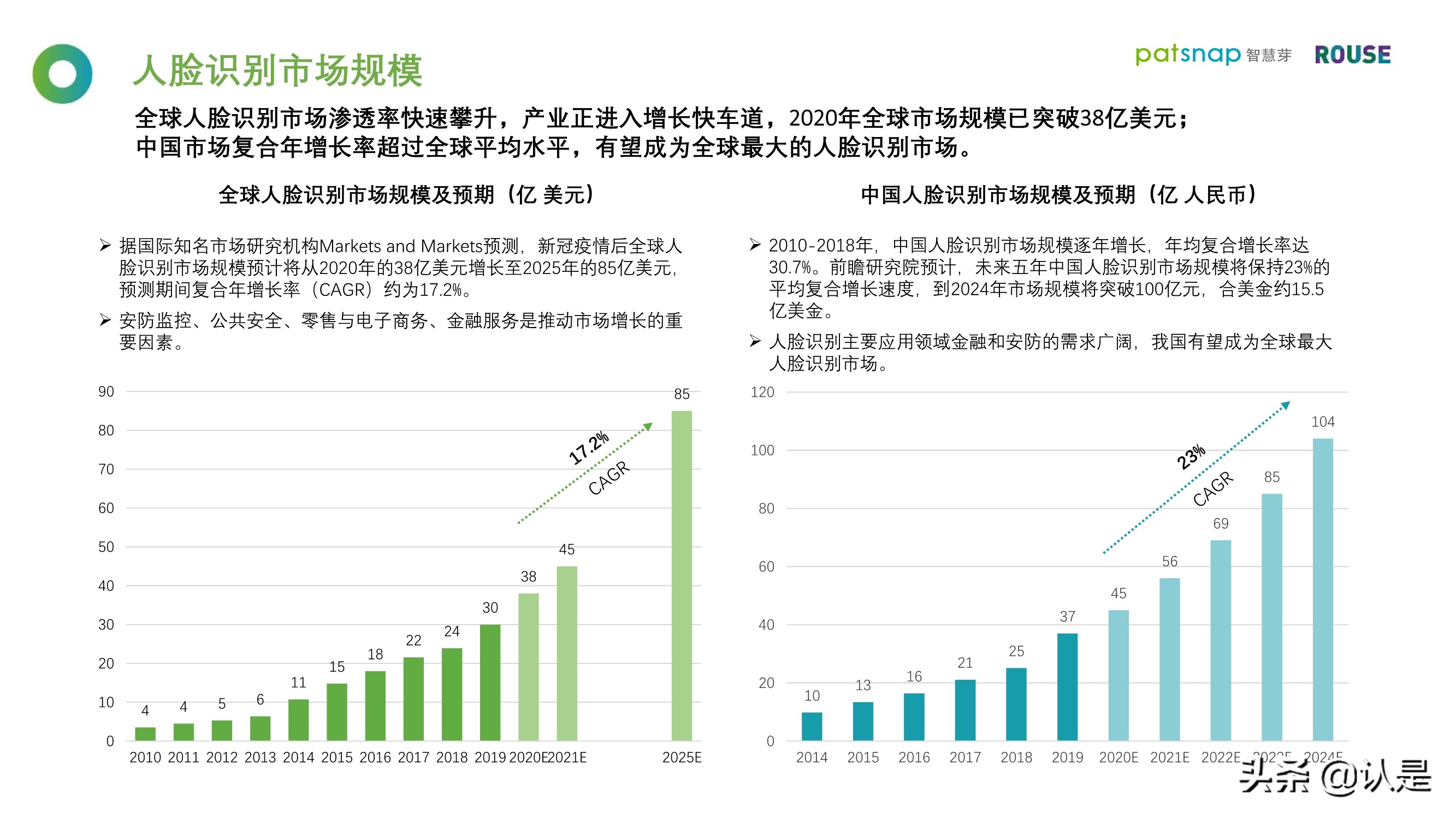 2021人脸识别行业白皮书