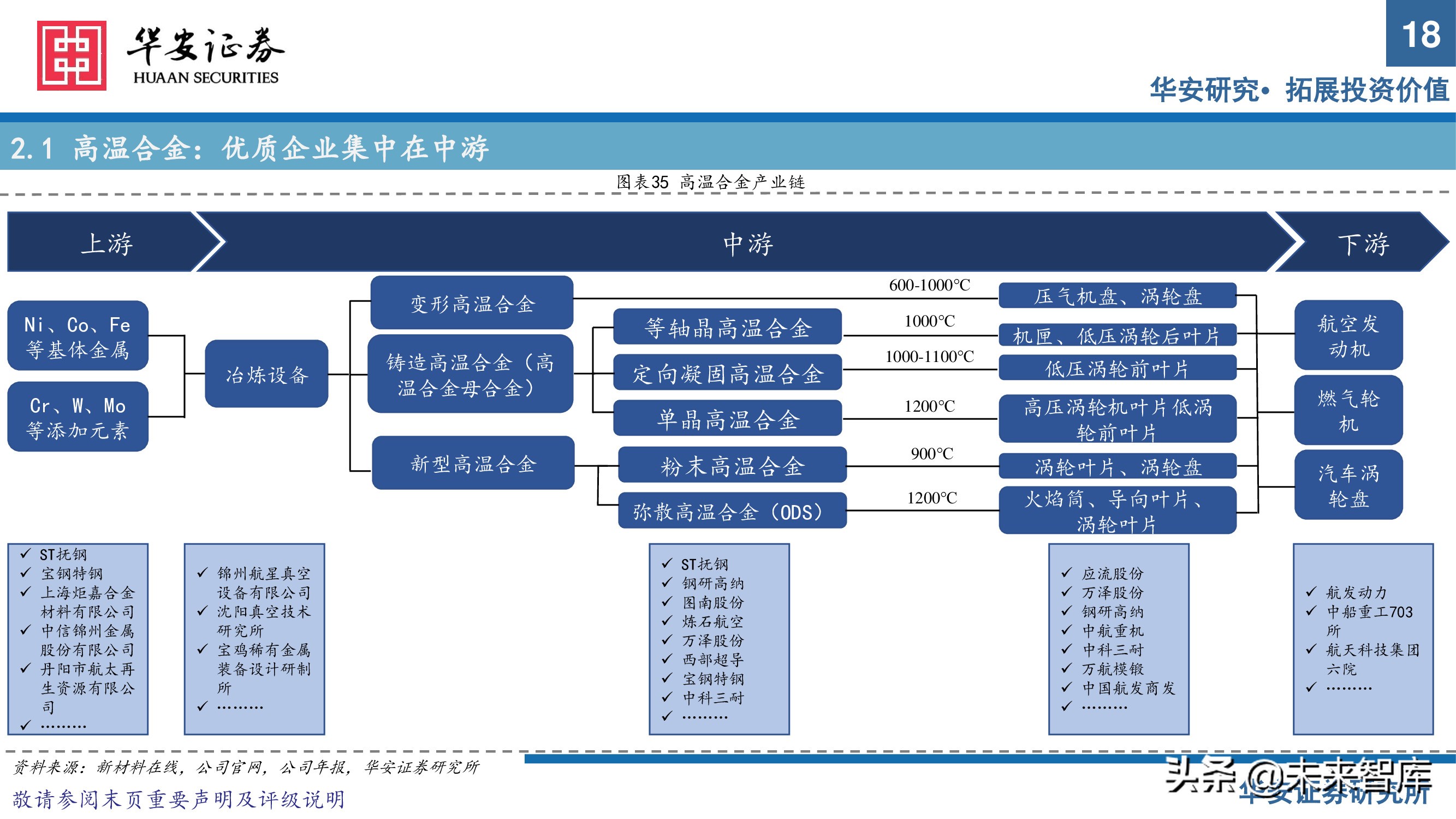 军工新材料行业专题研究报告：把握优质赛道发展契机