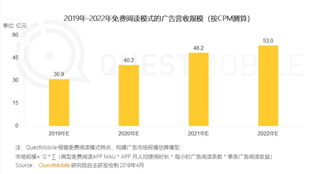 免费vs付费：阅文争议漩涡中，网文模式到底该怎么走？