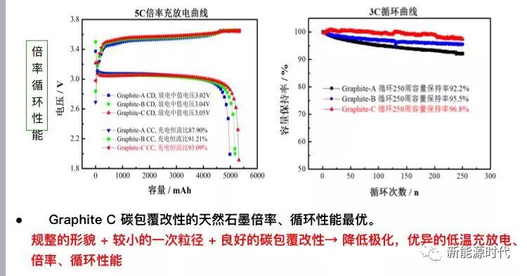磷酸铁锂低温性能的影响因素及优化方向