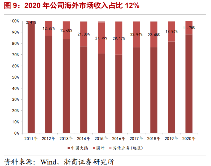 恒立液压专题研究报告：品类拓展、进口替代驱动高增长