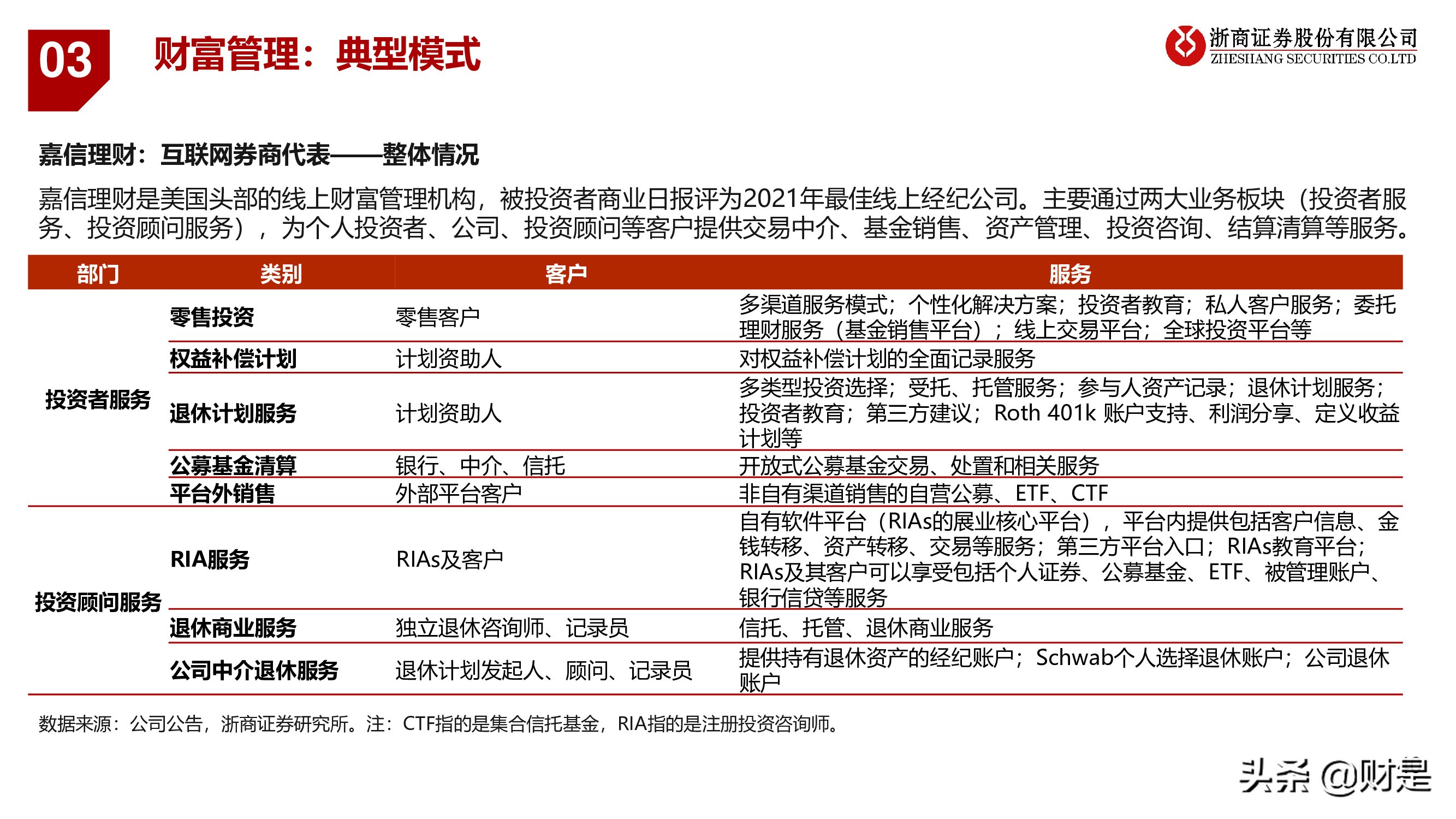 银行业深度报告：重构银行估值体系
