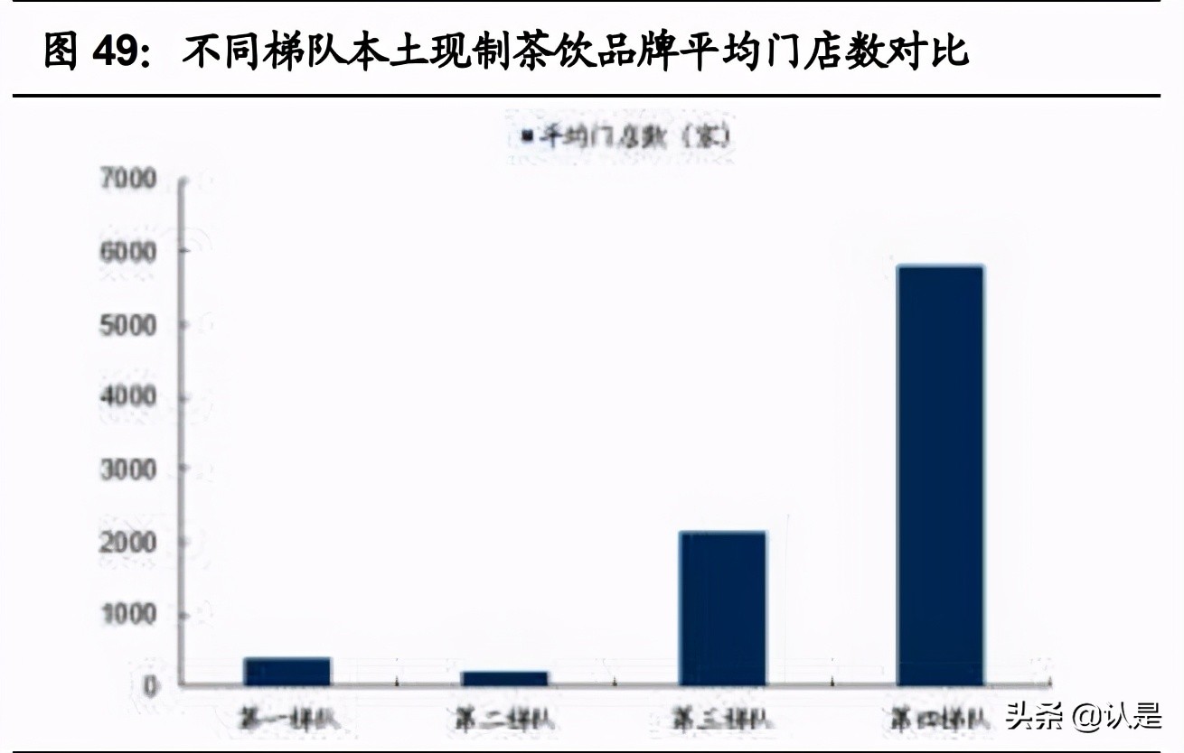 咖啡与茶饮专题研究报告：从西式咖啡到中式茶饮全图谱分析