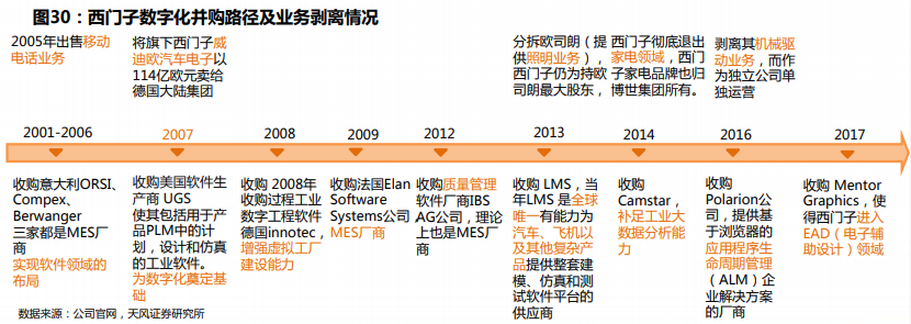 计算机软件PLM行业专题分析报告