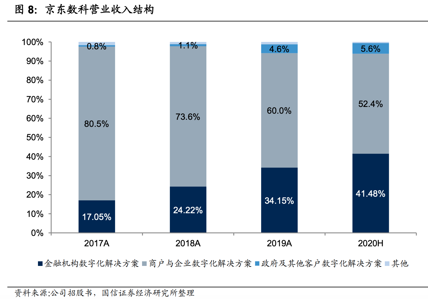 马云最头疼的对手之一，中国电商第二，京东，究竟有何过人之处？