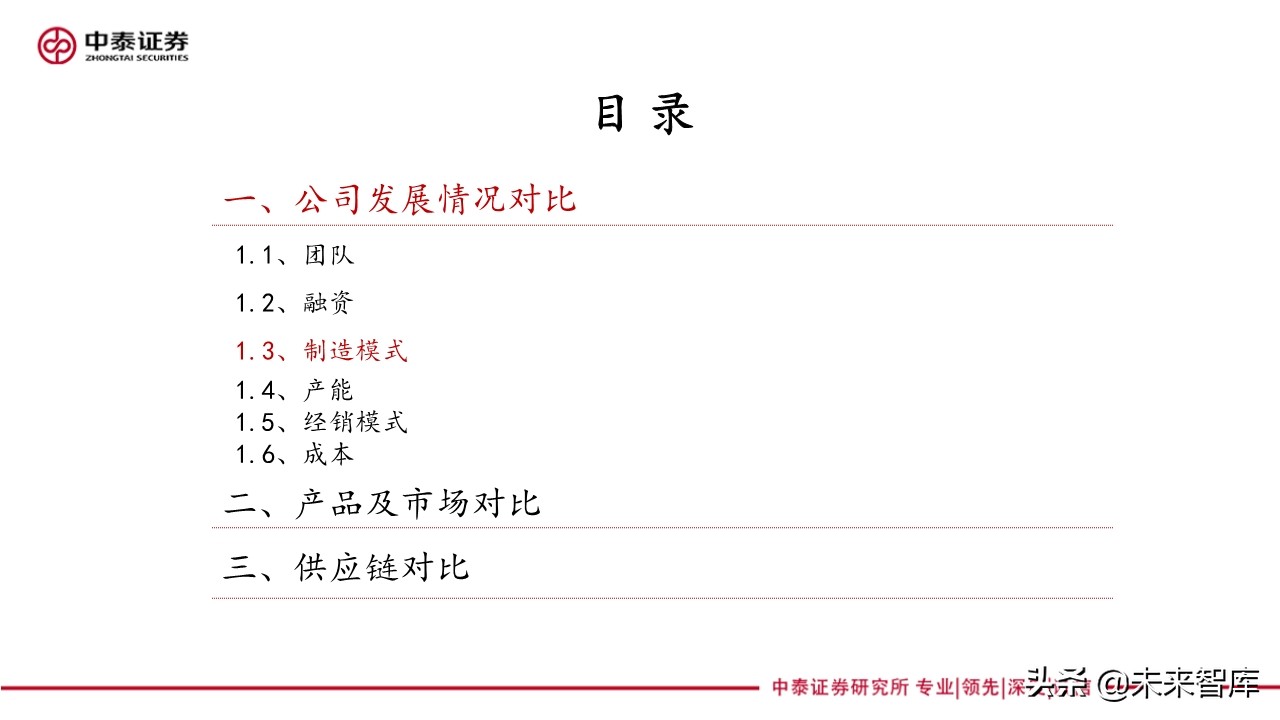 新能源汽车产业专题报告：造车新势力研究