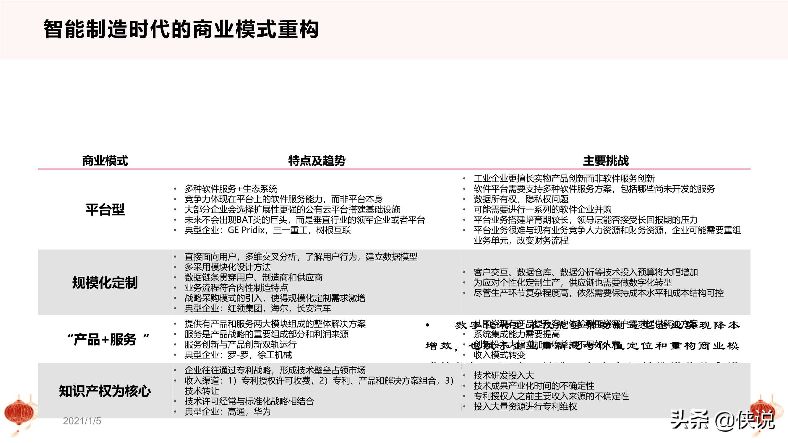 干货：从十四五规划看数字化转型（PPT版）