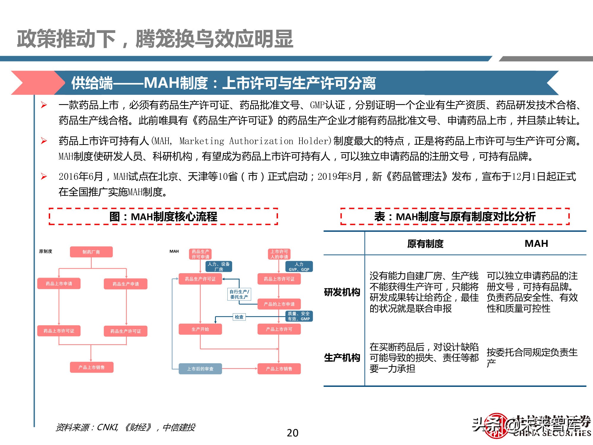 创新药产业链深度研究报告