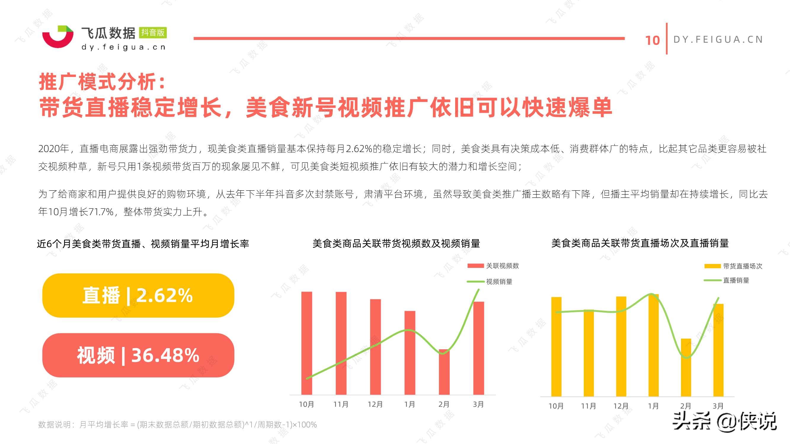 2021年美食类短视频及直播营销趋势洞察 - 短视频 - 侠说·报告来了