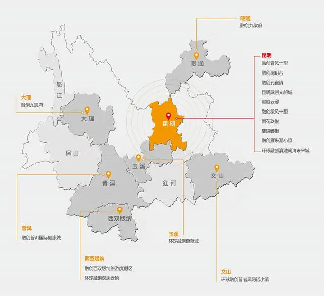 被融创“看上”的云南,落子7州市,文山融创石斛湾又是什么项目?