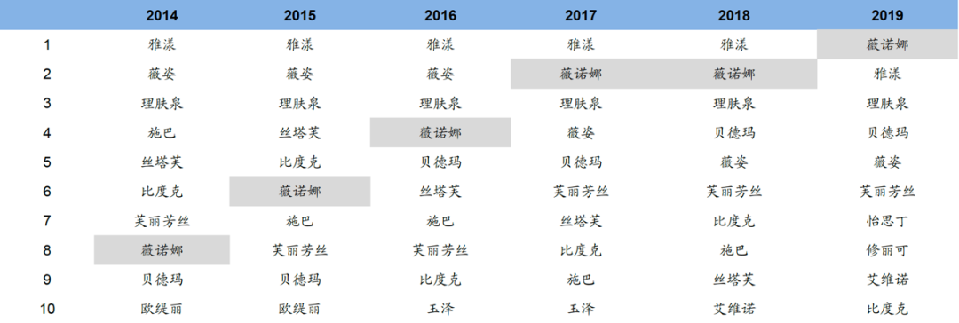 国货热潮下，贝泰妮成功登陆创业板！红杉中国再获一起重磅IPO