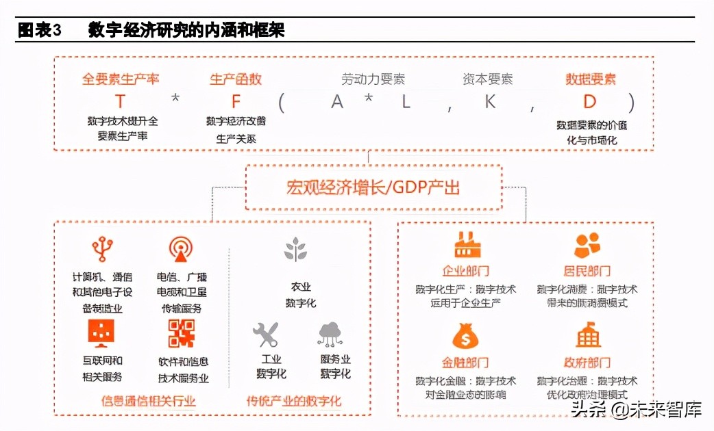 数字经济专题研究报告：全球发展趋势与投资机遇分析